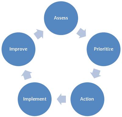 continuous improvement continuous improvement
